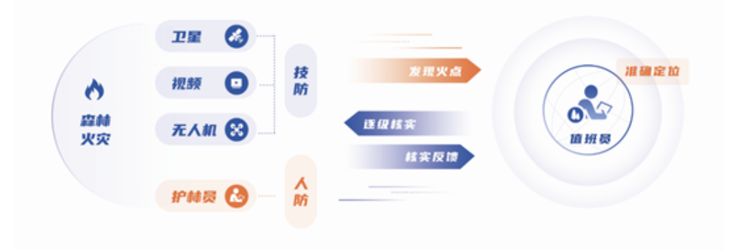 突發(fā)林火處置到防火新常態(tài)，辰安科技做對(duì)了這幾點(diǎn)！