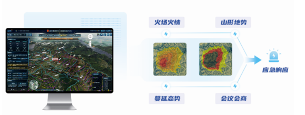 突發(fā)林火處置到防火新常態(tài)，辰安科技做對(duì)了這幾點(diǎn)！