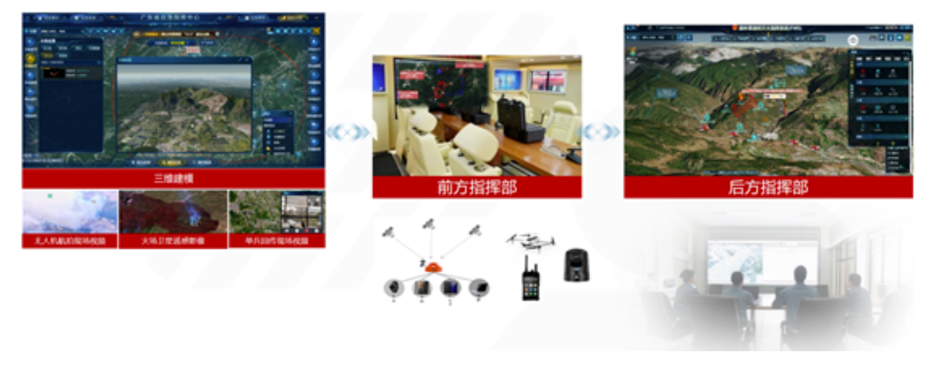 突發(fā)林火處置到防火新常態(tài)，辰安科技做對(duì)了這幾點(diǎn)！